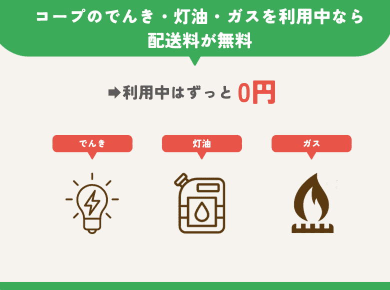 ⑥コープのでんき・灯油・ガスを利用中なら「エネルギーサポート」で配送料無料