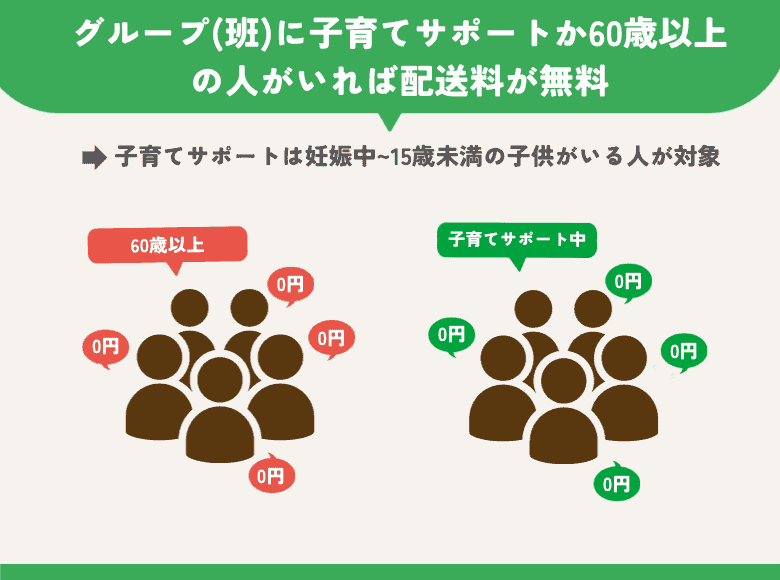 ⑦グループ(班)に「子育てサポート」か「60歳以上」の人がいると配送料無料