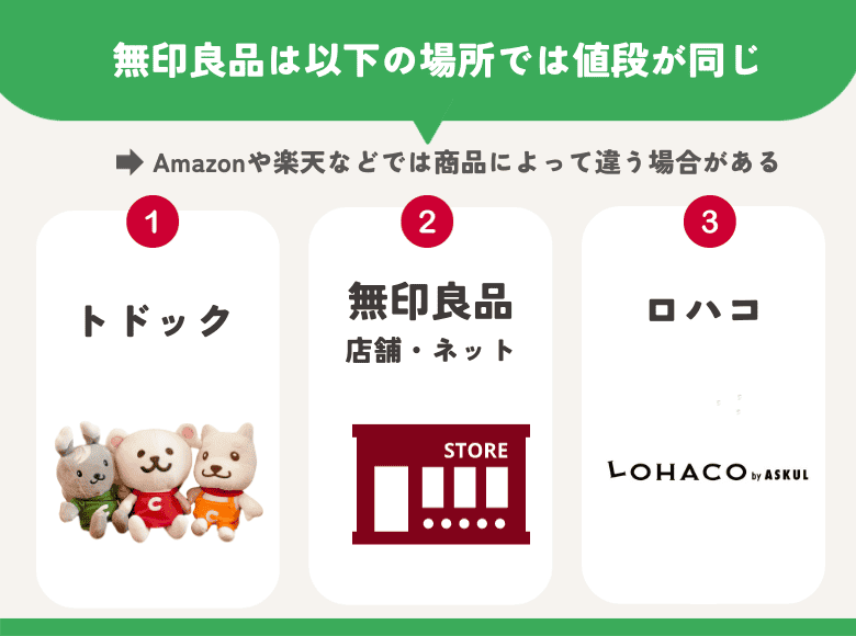 トドックの無印良品は買う場所による値段の比較