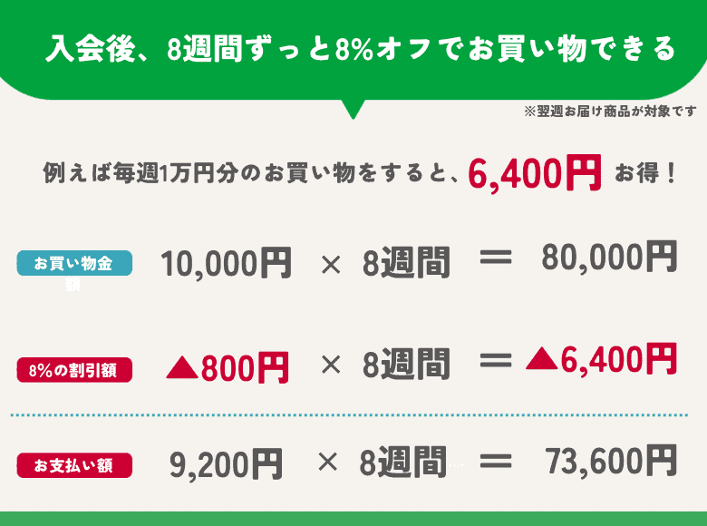 お試し入会で8週間8%オフ