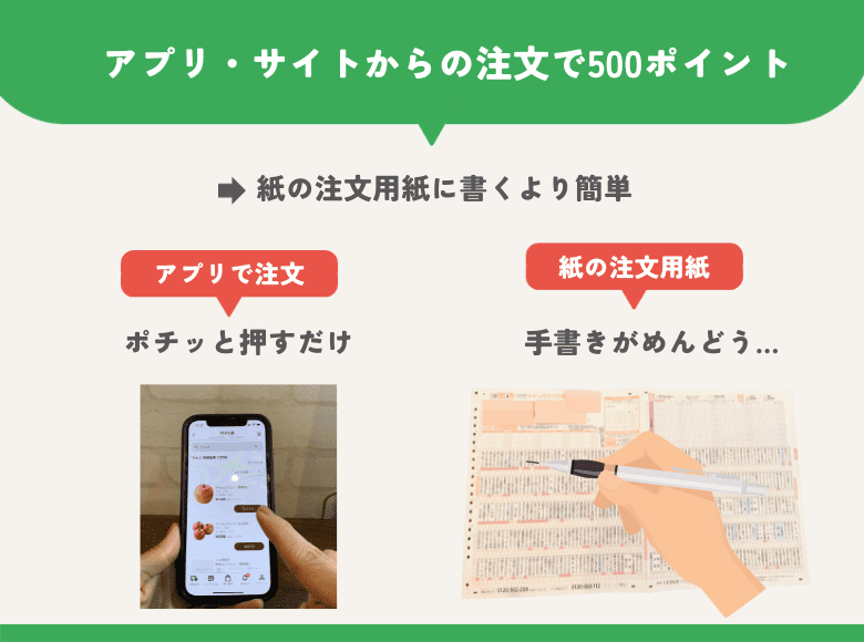 アプリ・サイトからの注文で500ポイント