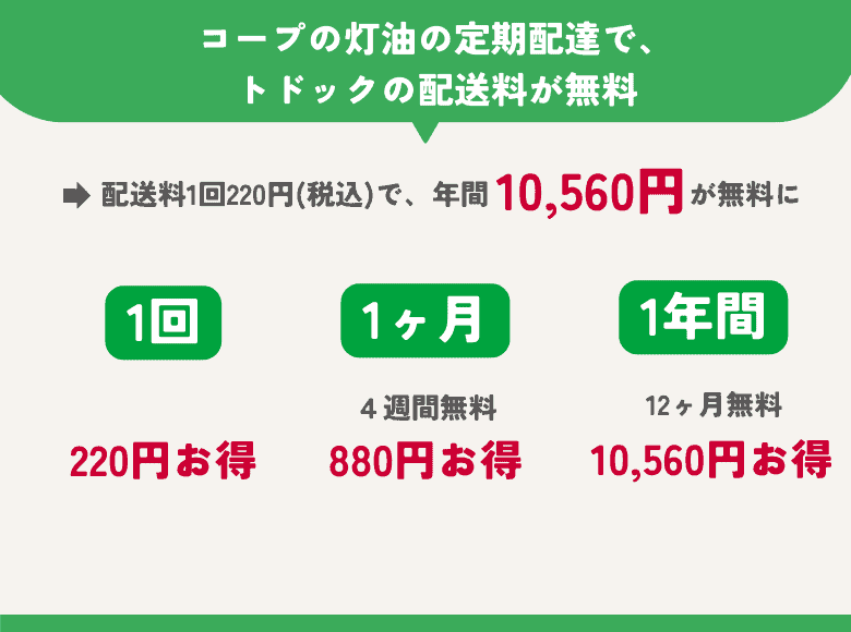 灯油の定期配達の契約でトドックの配送料が無料