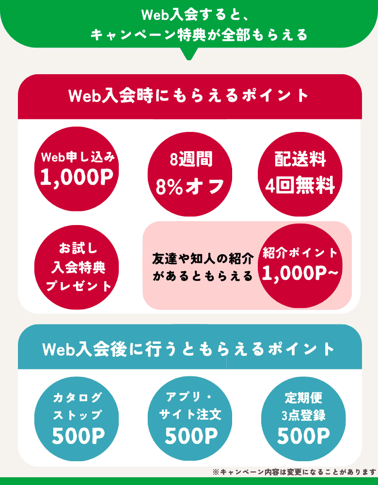 WEB入会するともらえるキャンペーンポイントと特典