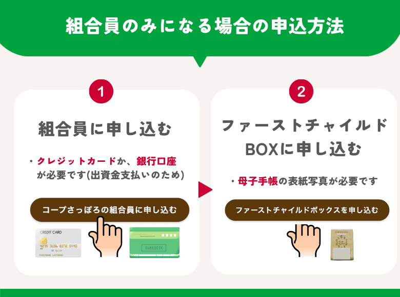 組合員のみになる場合の申し込み方法