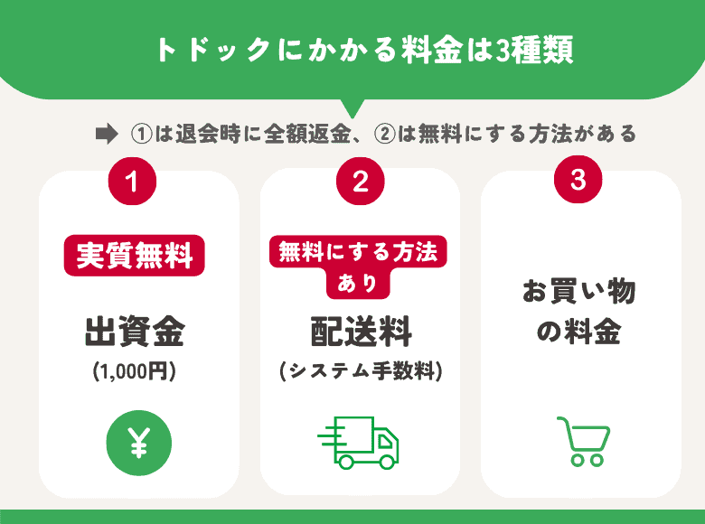 トドックの料金は？