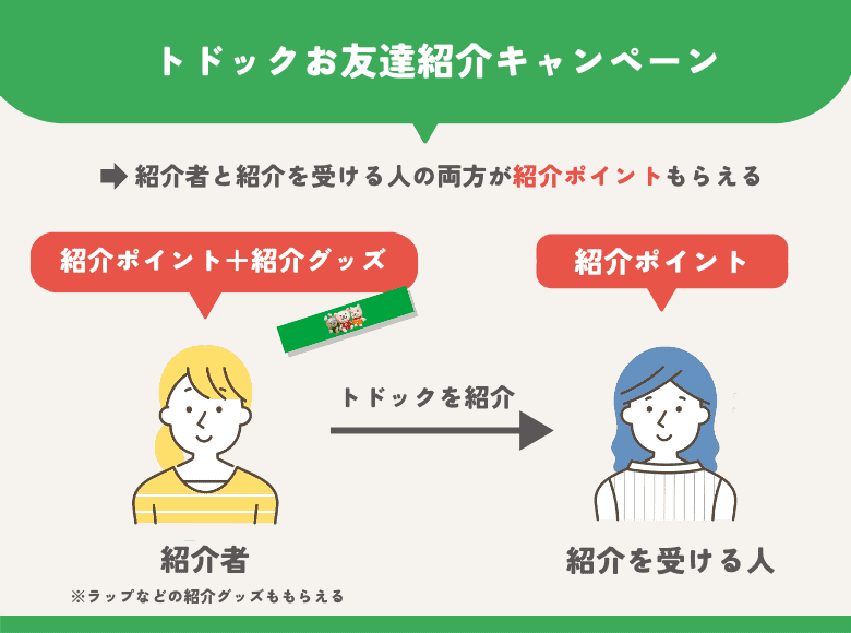 トドックお友達紹介キャンペーン