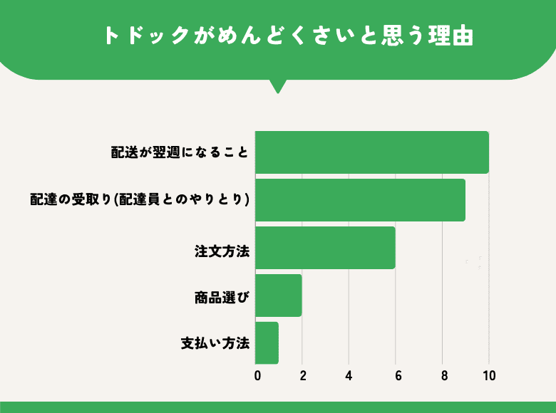 トドックがめんどくさいと思う理由