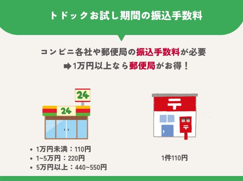 トドックお試し期間の振込票の振込手数料