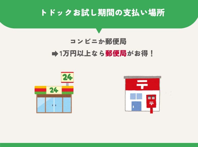 トドックお試し期間の振込票の支払い場所