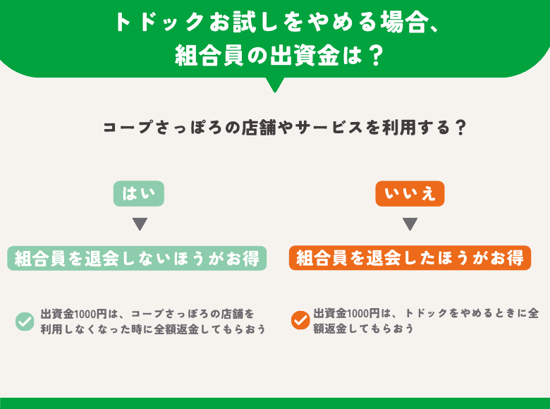 トドックお試しをやめる時の組合員の出資金は？