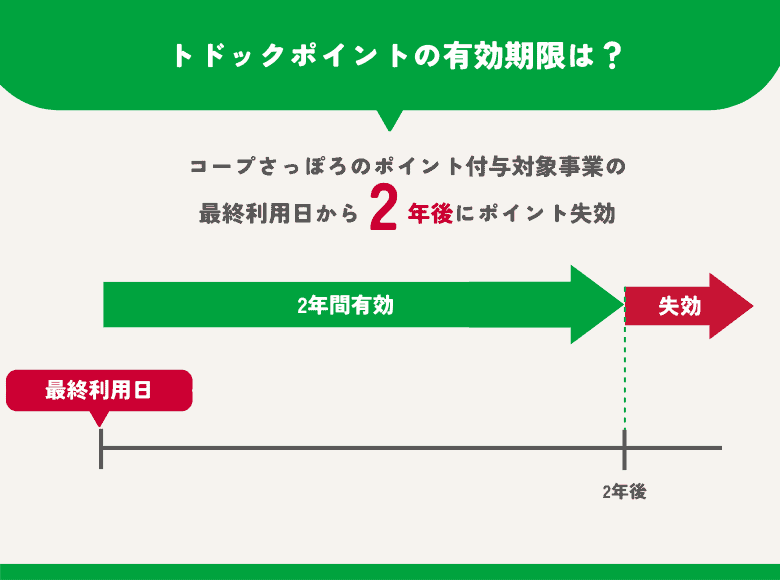 トドックポイントの有効期限