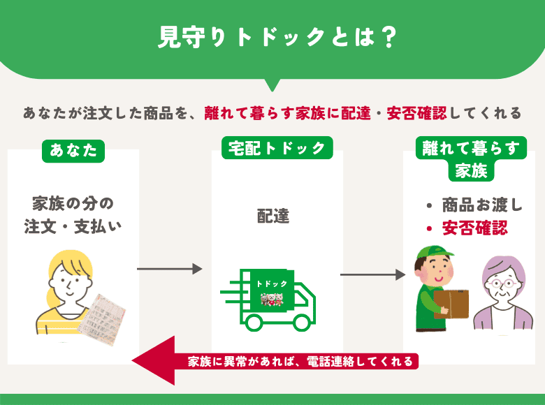 見守りトドックとは