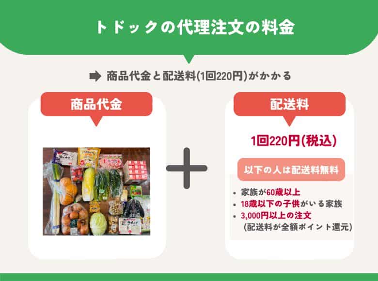 トドックの代理注文の料金
