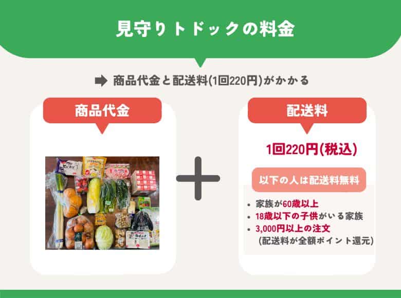 見守りトドックの料金